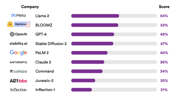 The AI Index